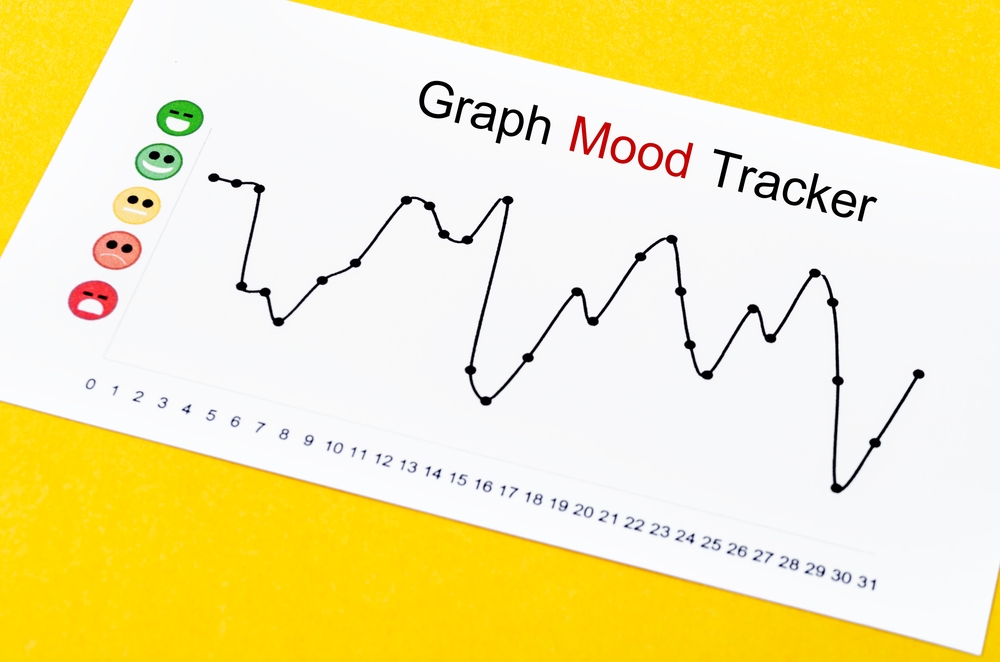 Mood tracker chart with fluctuating line graph and smiley face rating scale